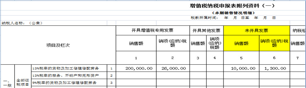 8個(gè)財(cái)務(wù)經(jīng)常遇到的發(fā)票誤區(qū)！